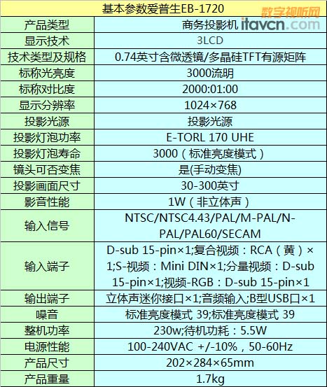 (i)EB-1720(sh)