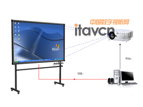 電子白板助檀木林小學構建多媒體課堂