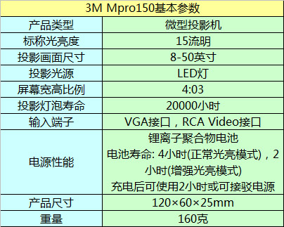 3MڴCMPro150Ļ(sh)