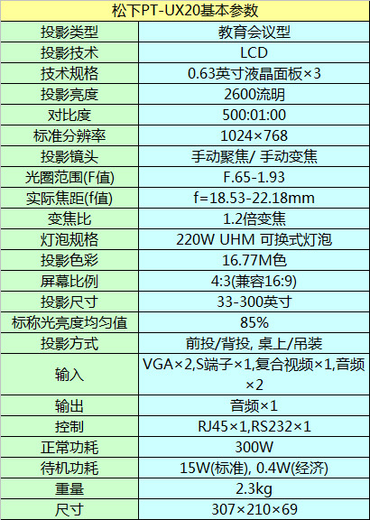松下PT-UX20基本參數(shù)