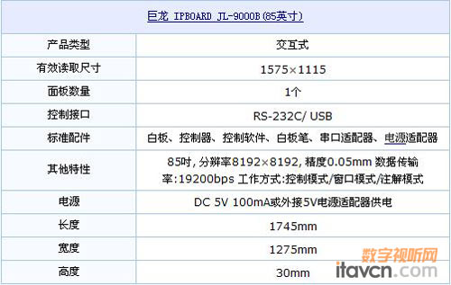 IPBOARD JL-9000BӰװ兢(sh)