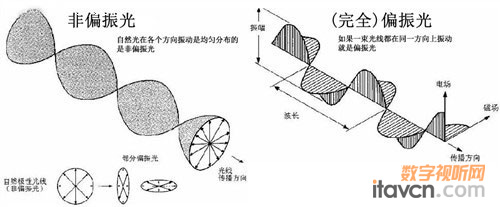 ƫʽ3D@ʾg(sh)ԭ(yu)ȱc