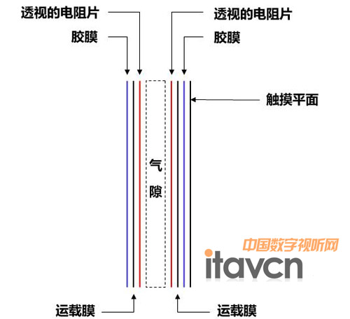 精彩課堂隨心觸控 6款教學壓感白板推薦