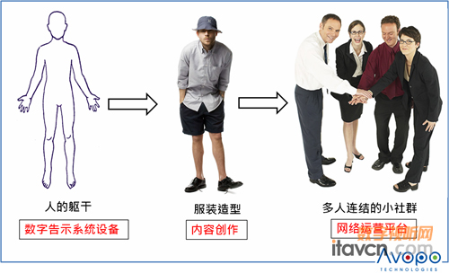 InfoComm China 安如普上什么好菜?