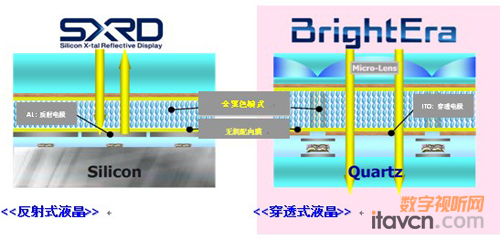 “SXRD”  “BrightEra” ĽY(ji)(gu)^