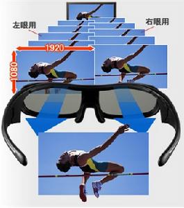 快門式3D一直未能在市場上普及