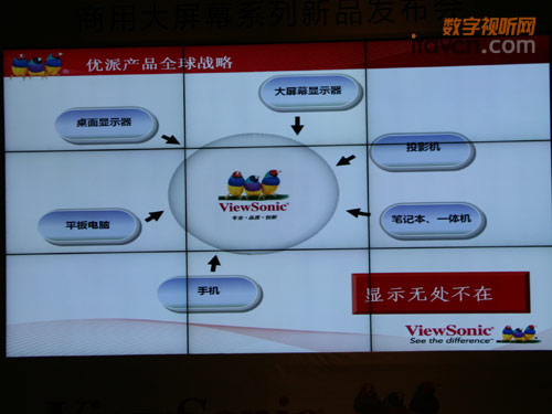 優派產品全球戰略