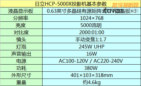 日立HCP-5000X工程投影機