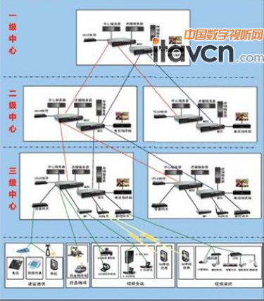 AVCON W(wng)jҕlhϵy(tng)ܘD
