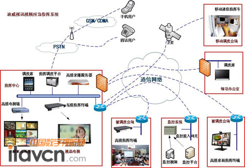 系統組網方案圖