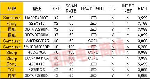 Sep'11ҺҕƷ32硢37硢40/42
