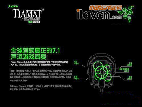 Razerρħ7.1ΑC(j)ԪʾD