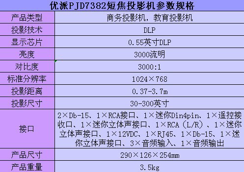(yu)PJD7382̽ͶӰC(j)(sh)Ҏ(gu)