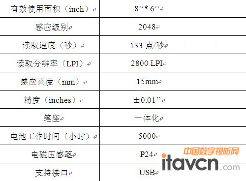 Rainbow數(shù)位板參數(shù)