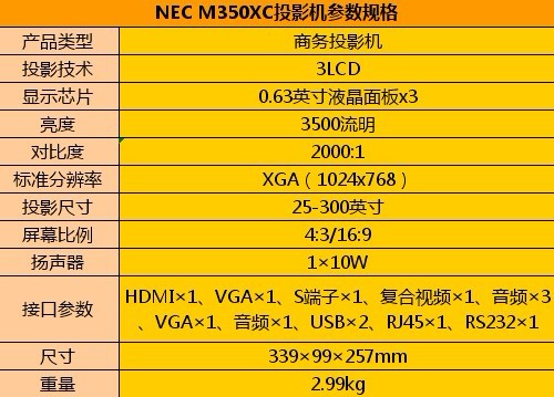NEC M350XCͶӰC(sh)Ҏ(gu)
