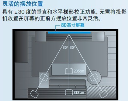 打造私人影院 愛普生投影機EH-TW5810C