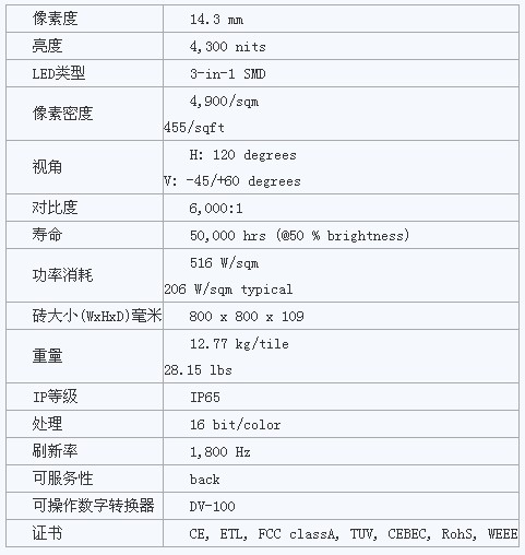 巴可推出全新V14m超薄LED顯示屏