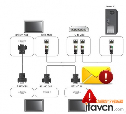 Ԅ{RJ45Wjh̹