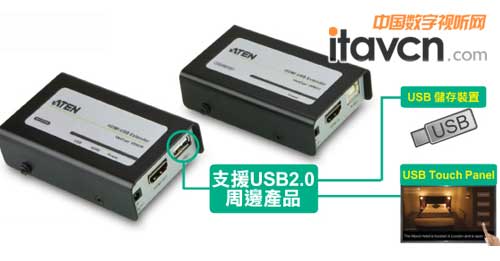 ȫµHDMI USBL(zhng)–VE803