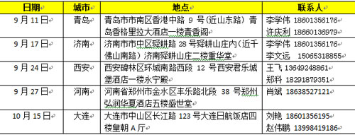 Openhouse二線城市時間表