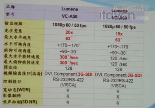 VC-A30VC-A50ҪҎ