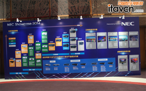 NEC Showcase 2014ƷQչʾ(hu)һ