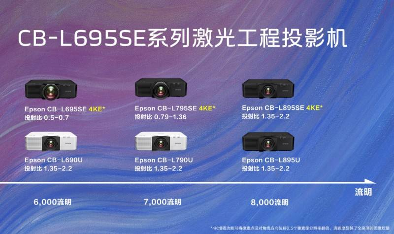 愛普生發(fā)布CB-L695SE系列激光工程投影機(jī)